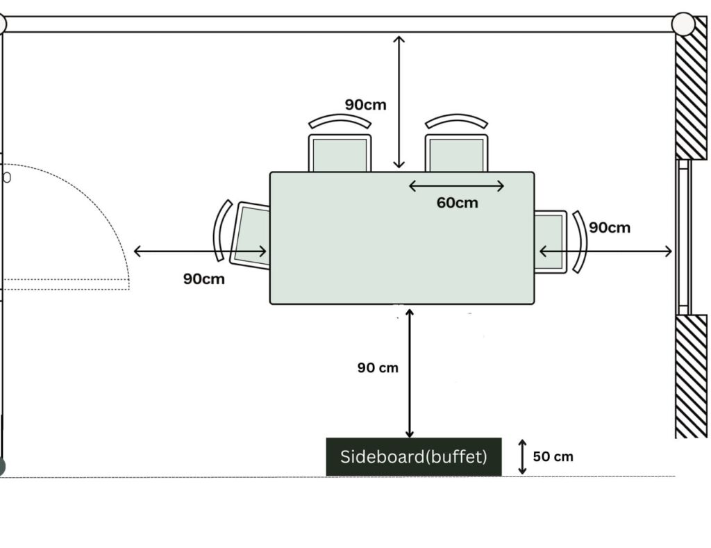 visual explaining elbow space on a dining table and the clearance around the table